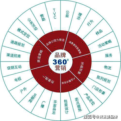 島韻新生 福建東庠島文旅開發(fā)概念性規(guī)劃與項(xiàng)目策劃